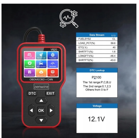 Interfejs diagnostyczny ZENWIRE V620