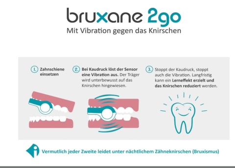 Szyna zębowa 2go z biofeedback zapobiega zgrzytaniu zębów,